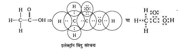 UP Board Solutions for Class 10 Science Chapter 4 Carbon and Its Compounds 13